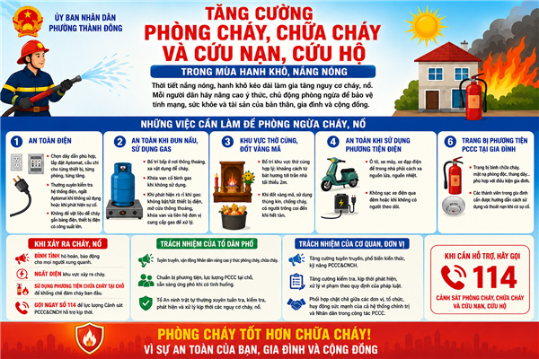 Tăng cường Phòng cháy, chữa cháy và cứu nạn cứu hộ trong mùa hành khô, nắng nóng