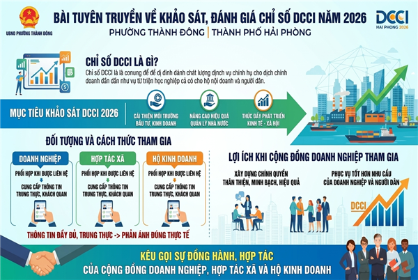 Bài tuyên truyền về khảo sát, đánh giá chỉ số năng lực cạnh tranh cấp sở, ban, ngành và cấp xã (DCCI) năm 2026
