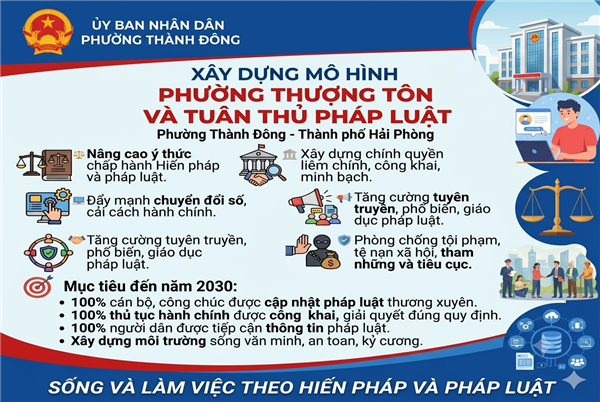 Phường Thành Đông xây dựng Mô hình "Phường Thượng tôn và tuân thủ pháp luật"