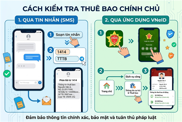 Cách kiểm tra thuê bao chính chủ bằng tin nhắn và VNeID