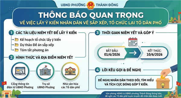 Thông báo niêm yết công khai tài liệu lấy ý kiến nhân dân đối với Đề án sắp xếp, tổ chức lại tổ dân phố trên địa bàn phường Thành Đông