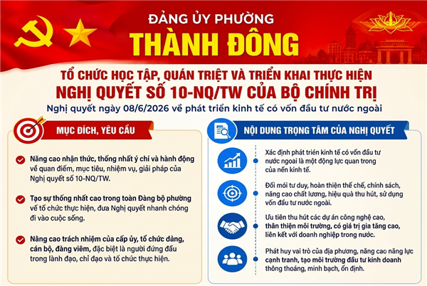 Đảng ủy phường Thành Đông tổ chức hội nghị học tập, quán triệt và triển khai thực hiện Nghị quyết số 10-NQ/TW của Bộ Chính trị