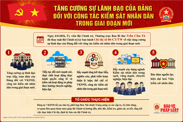Tăng cường sự lãnh đạo của Đảng đối với công tác kiểm sát nhân dân trong giai đoạn mới theo Chỉ thị số 06-CT/TW của Bộ Chính trị