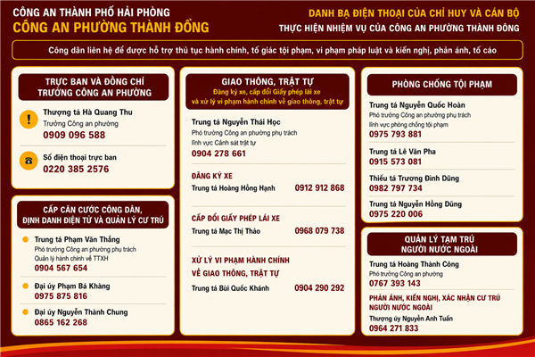 Công an phường Thành Đông công khai danh bạ điện thoại của Chỉ huy và cán bộ thực hiện nhiệm vụ
