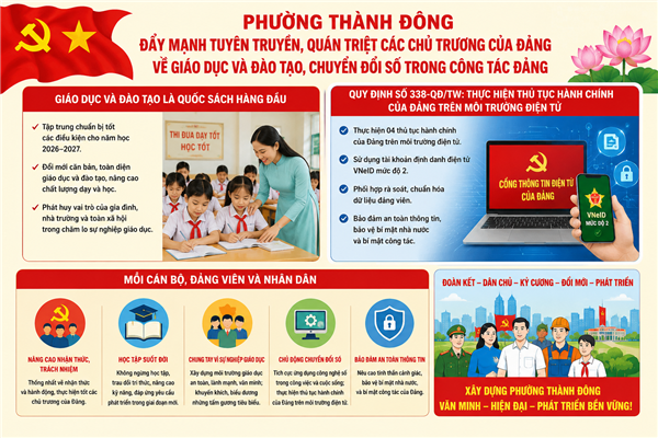 Phường Thành Đông đẩy mạnh tuyên truyền, quán triệt các chủ trương của Đảng về giáo dục và đạo tạo, chuyển đổi số trong công tác Đảng