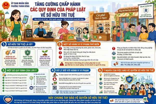 Bài tuyên truyền về chấp hành pháp luật về Sở hữu trí tuệ
