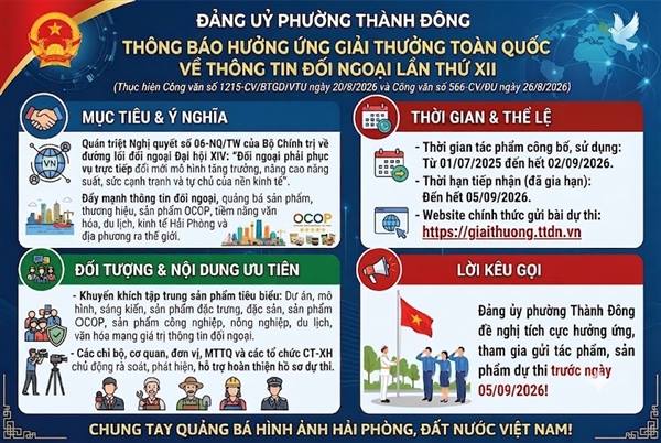 Hưởng ứng và tham gia Giải thưởng toàn quốc về thông tin đối ngoại lần thứ XII 