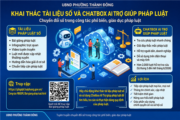 Khai thác tài liệu số và Chatbox AI trợi giúp pháp luật