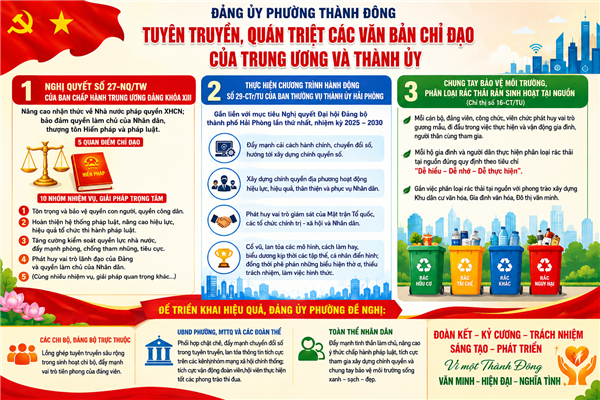 Tuyên truyền về việc quán triệt, thực hiện Nghị quyết số 27-NQ/TW của Ban Chấp hành Trung ương Đảng khóa XIII, Chương trình hành động số 29-CTr/TU và Chỉ thị số 16-CT/TU của Ban Thường vụ Thành ủy Hải Phòng