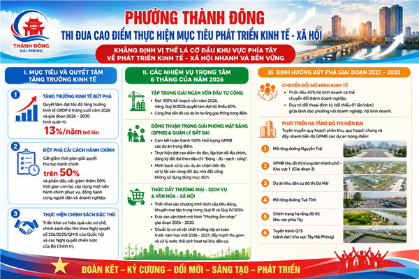 Quyết tâm thực hiện thắng lợi Nghị quyết số 11-NQ/TU của Thành ủy và Kế hoạch số 219/KH-UBND của UBND phường Thành Đông
