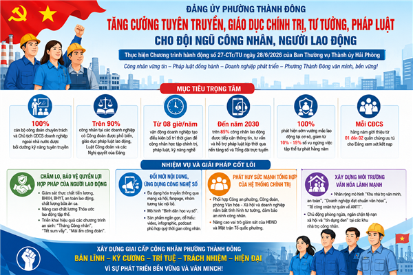 Phường Thành Đông tăng cường tuyên truyền, giáo dục chính trị, tư tưởng và pháp luật cho công nhân trong tình hình mới