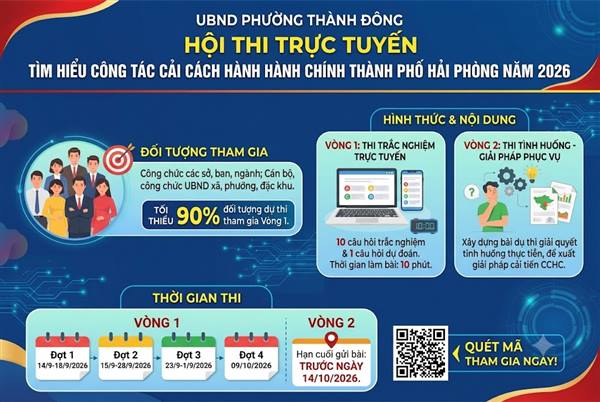 Hội thi trực tuyến tìm hiều công tác Cải cách hành chính năm 2026