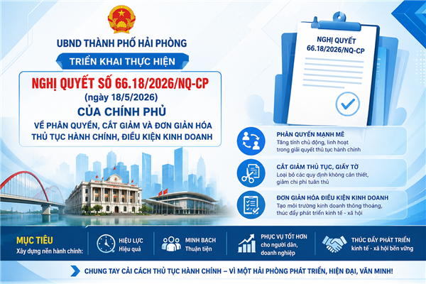 Ngày 24/5/2026, UBND thành phố Hải Phòng có Công văn số  997/UBND-TTPVHCC về triển khai thực hiện Nghị quyết số 66.18/2026/NQ-CP (ngày 18/5/2026) của Chính phủ về phân quyền, cắt giảm và đơn giản hóa thủ tục hành chính, điều kiện kinh doanh