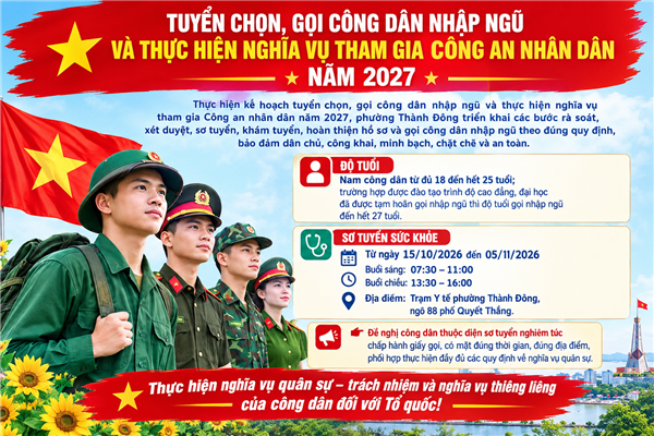 Phường Thành Đông tích cực triển khai công tác tuyển chọn, gọi công dân nhập ngũ và thực hiện nghĩa vụ tham gia Công an nhân dân năm 2007