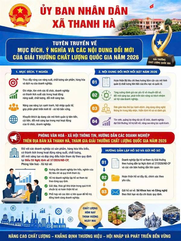Thông tin chung Giải thưởng chất lượng Quốc gia 2026