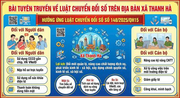 Bài tuyên truyền về Luật Chuyển đổi số trên địa bàn xã Thanh Hà