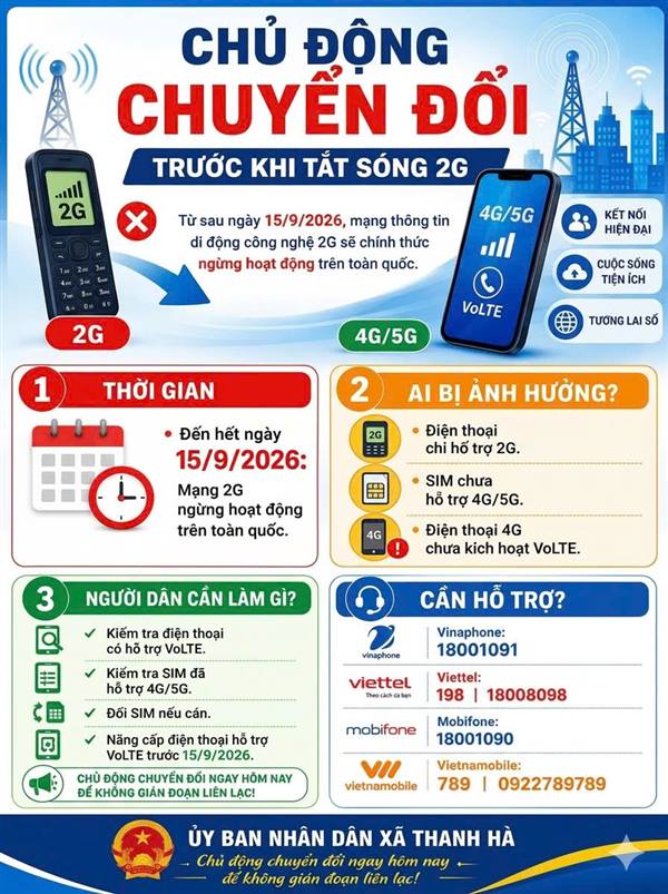Chủ động chuyển đổi số trước khi tắt sóng 2G