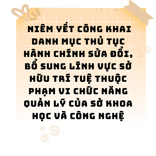  Niêm yết công khai danh mục thủ tục hành chính sửa đổi, bổ sung
lĩnh vực Sở hữu trí tuệ thuộc phạm vi chức năng quản lý
của Sở Khoa học và Công nghệ