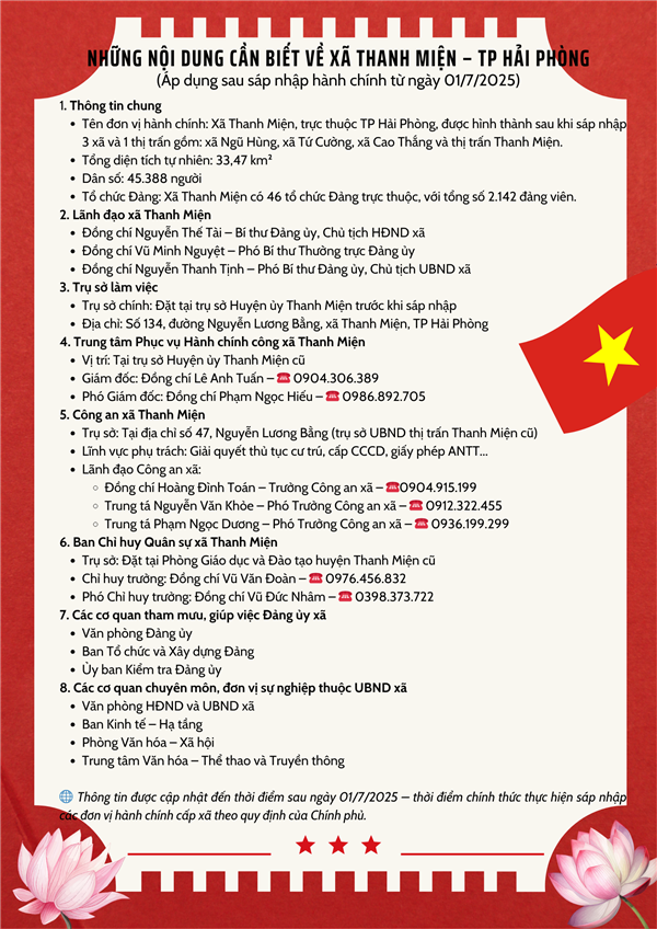 NHỮNG NỘI DUNG CẦN BIẾT VỀ XÃ THANH MIỆN – TP HẢI PHÒNG
(Áp dụng sau sáp nhập hành chính từ ngày 01/7/2025)