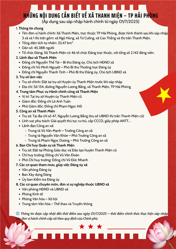 NHỮNG NỘI DUNG CẦN BIẾT VỀ XÃ THANH MIỆN – TP HẢI PHÒNG
(Áp dụng sau sáp nhập hành chính từ ngày 01/7/2025)