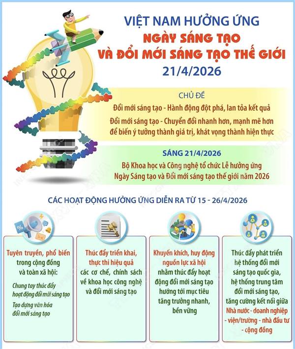 Thanh Miện hưởng ứng Ngày Sáng tạo và Đổi mới sáng tạo thế giới năm 2026