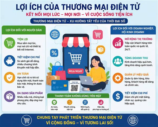 Lợi ích của Thương mại điện tử