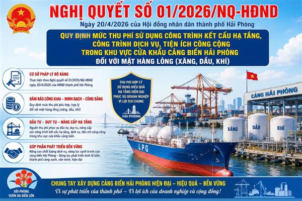 Nghị quyết Quy định mức thu phí sử dụng công trình kết cấu hạ tầng, công trình dịch vụ, tiện ích công cộng trong khu vực cửa khẩu cảng biển Hải Phòng đối với mặt hàng lỏng (xăng, dầu, khí)