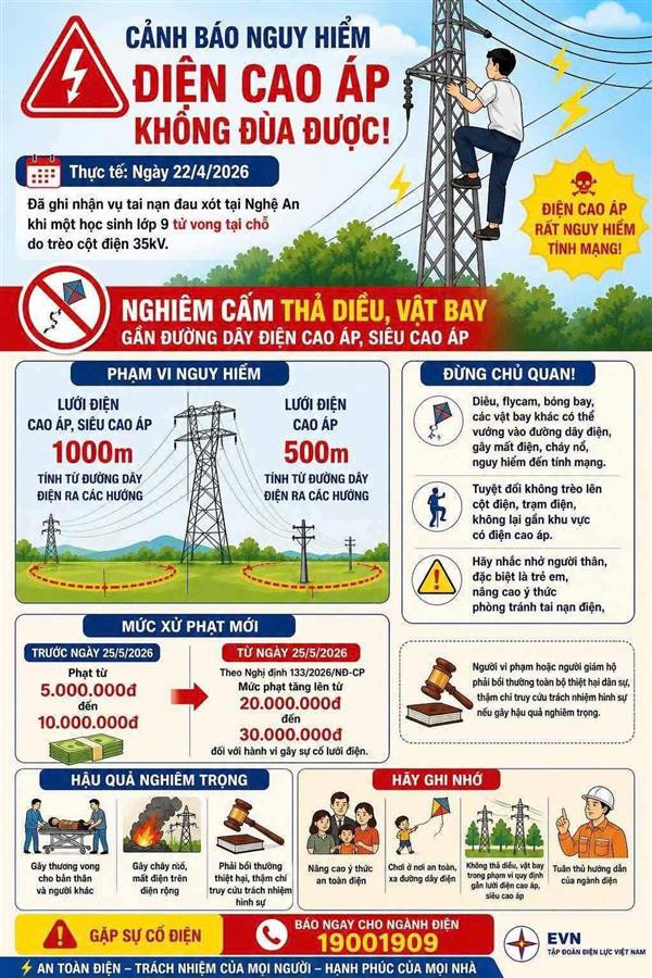 Tăng cường cảnh báo nguy hiểm điện cao áp, nghiêm cấm thả diều gần đường dây điện