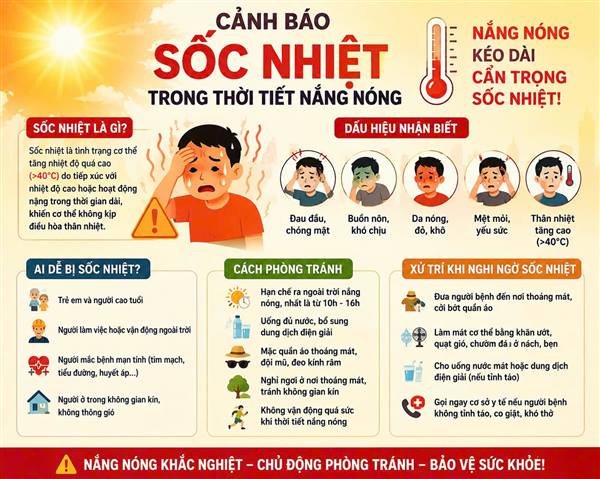 Cảnh giác với nguy cơ sốc nhiệt trong thời tiết nắng nóng kéo dài 