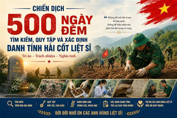 Phát động “Chiến dịch 500 ngày đêm” tìm kiếm, quy tập và xác định danh tính hài cốt liệt sĩ