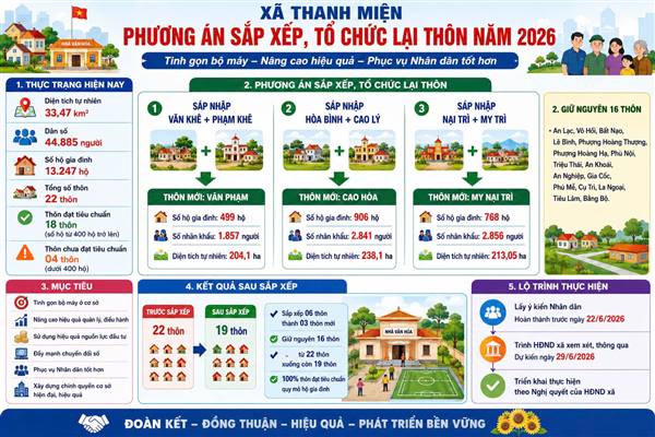 Không làm mất đi bản sắc và giá trị truyền thống khi sắp xếp thôn trên địa bàn xã Thanh Miện