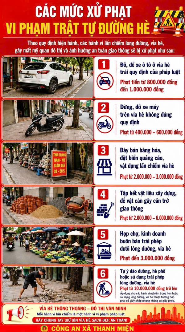 Mức xử phạt các hành vi vi phạm trật tự đường hè, vỉa hè
