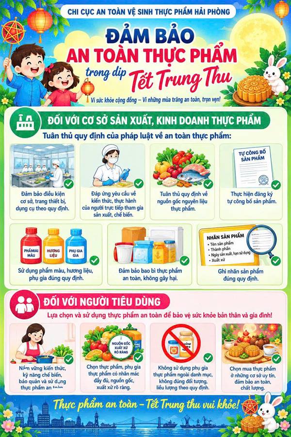 Đảm bảo an toàn thực phẩm trong dịp tết Trung thu