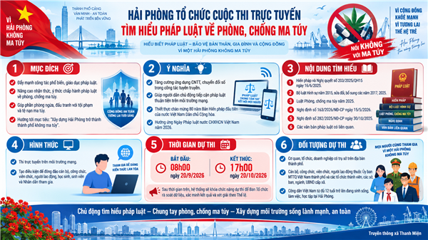Hải Phòng tổ chức Cuộc thi trực tuyến tìm hiểu pháp luật về phòng, chống ma túy