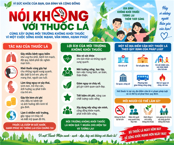 Xây dựng môi trường không khói thuốc lá – bảo vệ sức khỏe mỗi người, mỗi gia đình