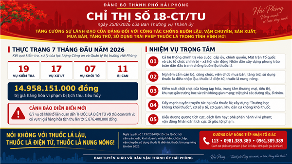 Chung tay đẩy lùi thuốc lá lậu, thuốc lá điện tử vì sức khỏe cộng đồng