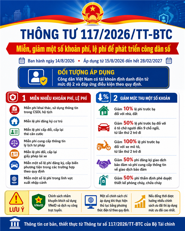 Nhiều khoản phí, lệ phí được miễn giảm theo Nghị quyết 