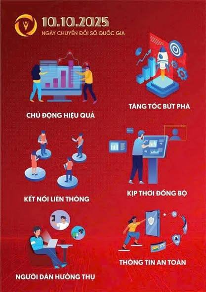 HƯỞNG ỨNG NGÀY CHUYỂN ĐỔI SỐ QUỐC GIA 10/10/2025 📢