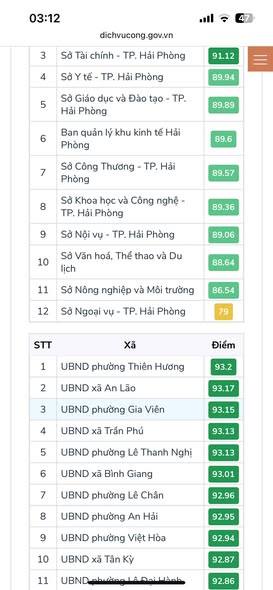 Phường Thiên Hương nỗ lực đẩy mạnh chỉ số cải cách hành chính
