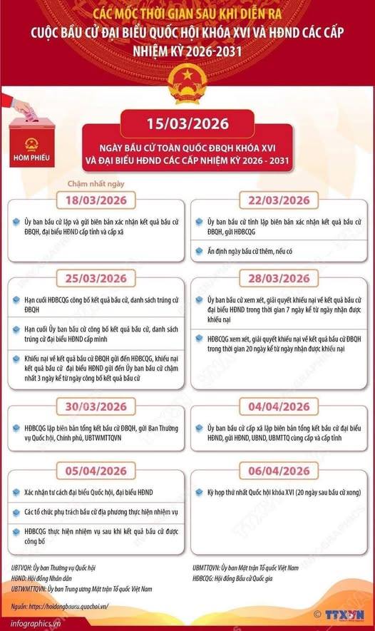 MỐC THỜI GIAN TRƯỚC VÀ SAU KHI DIỄN RA CUỘC BẦU CỬ ĐẠI BIỂU QUỐC HỘI KHÓA XVI