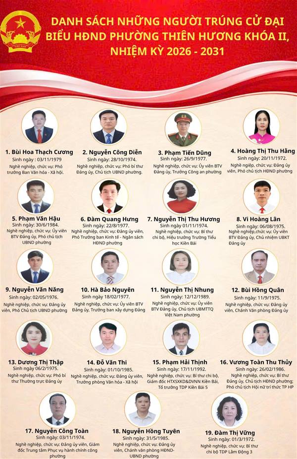 TRÂN TRỌNG GIỚI THIỆU DANH SÁCH NHỮNG NGƯỜI TRÚNG CỬ ĐẠI BIỂU HỘI ĐỒNG NHÂN DÂN PHƯỜNG THIÊN HƯƠNG KHOÁ II, NHIỆM KỲ 2026-2031.