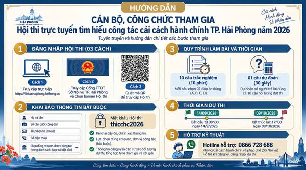 Hội thi trực tuyến tìm hiểu công tác cải cách hành chính năm 2026