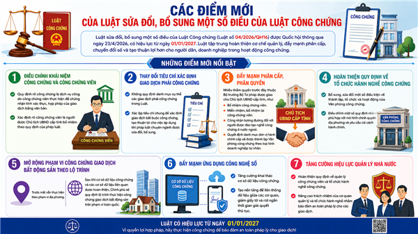 Các điểm mới của Luật sửa đổi, bổ sung một số điều của Luật Công chứng