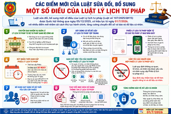 Các điểm mới của Luật sửa đổi, bổ sung một số điều của Luật Lý lịch tư pháp