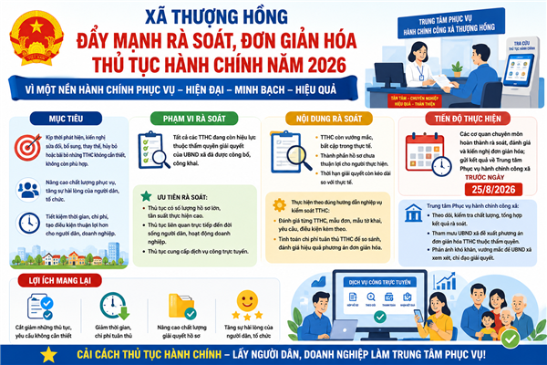 

XÃ THƯỢNG HỒNG ĐẨY MẠNH RÀ SOÁT, ĐƠN GIẢN HÓA THỦ TỤC HÀNH CHÍNH NĂM 2026