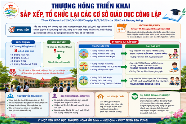 THƯỢNG HỒNG TRIỂN KHAI SẮP XẾP, TỔ CHỨC LẠI CÁC CƠ SỞ GIÁO DỤC CÔNG LẬP