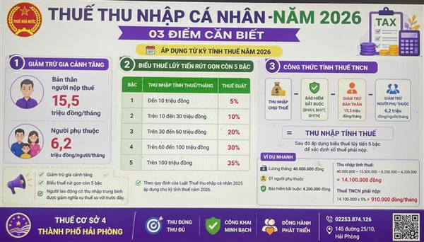 Tuyên truyền thuế thu nhập cá nhân năm 2026