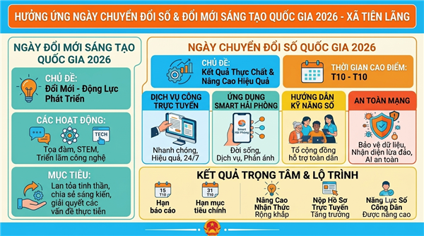 Về việc triển khai các hoạt động hưởng ứng ngày Chuyển đổi số quốc gia và ngày hội Đổi mới sáng tạo quốc gia năm 2026