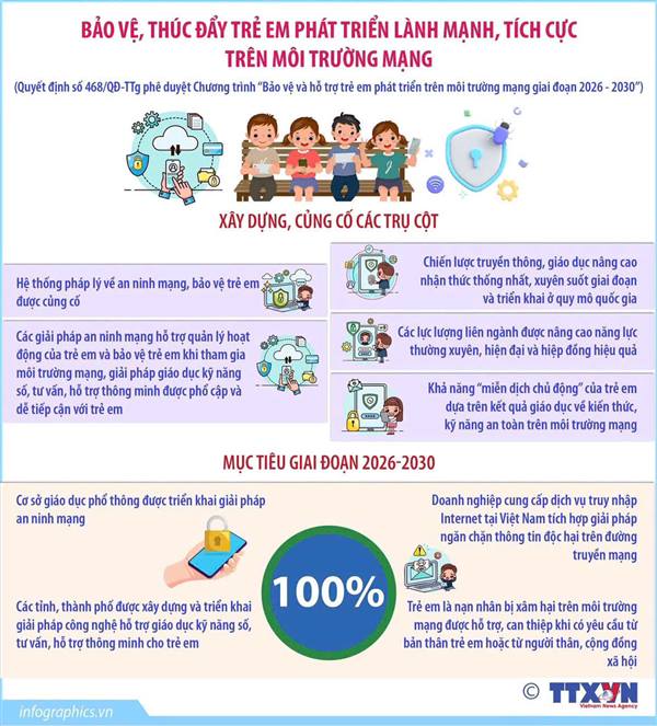 CHUNG TAY BẢO VỆ TRẺ EM TRÊN MÔI TRƯỜNG MẠNG.