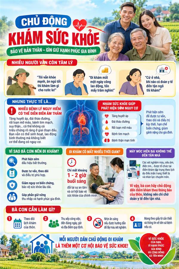 CHỦ ĐỘNG KHÁM SỨC KHỎE TOÀN DÂN – ĐỪNG ĐỂ SỰ CHỦ QUAN ẢNH HƯỞNG ĐẾN SỨC KHỎE VÀ CHẤT LƯỢNG CUỘC SỐNG
